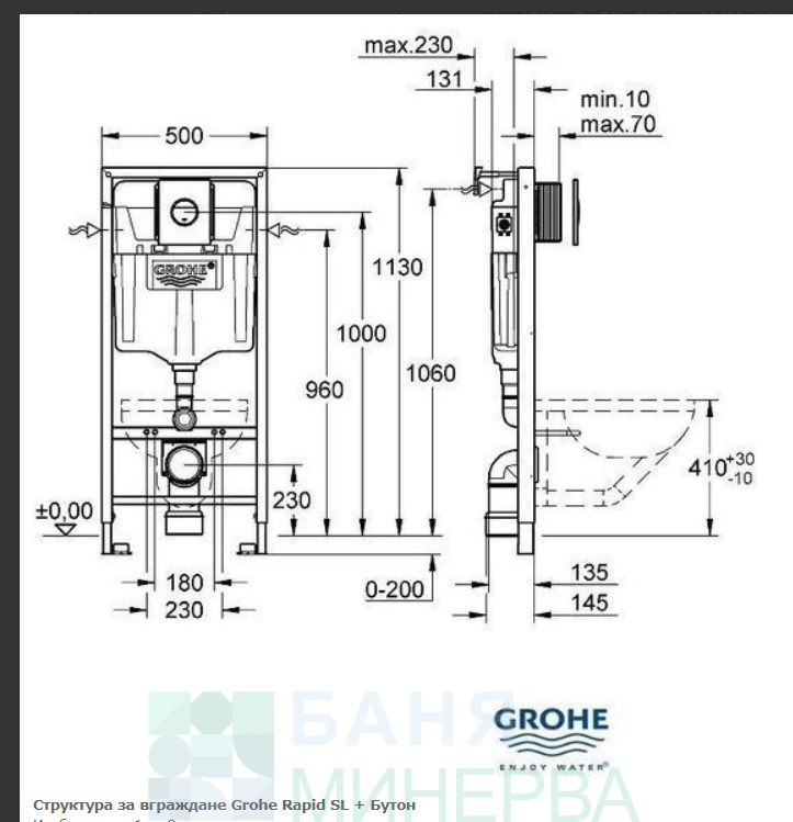 GROHE BOCCHI Tondo rimles Slim капак Пакет структура с тоалетна чиния - Image 2