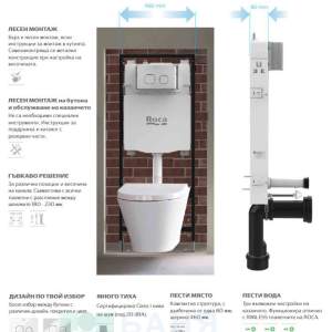 Roca Active One Структура за вграждане с окачена тоалетна THE GAPROUND RIMLESS